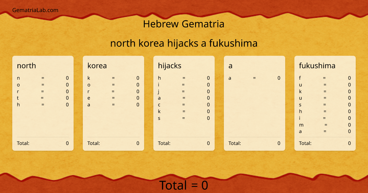 north korea hijacks a fukushima in hebrew Gematria